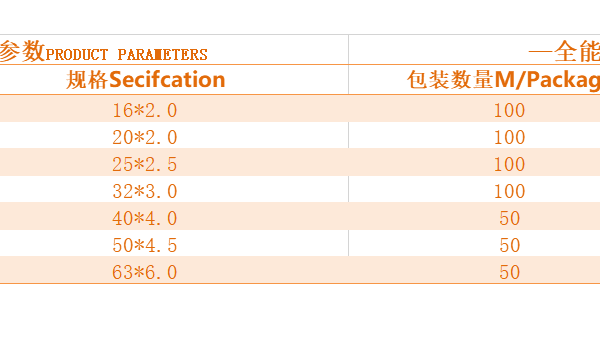 您對鋁塑復合管知多少,鋁塑復合管管徑對照表